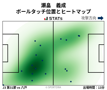 ヒートマップ - 瀬畠　義成