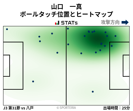 ヒートマップ - 山口　一真