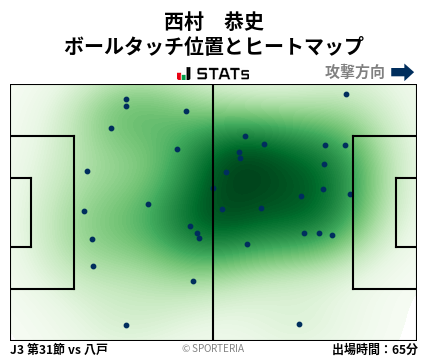 ヒートマップ - 西村　恭史