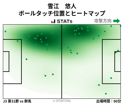 ヒートマップ - 雪江　悠人