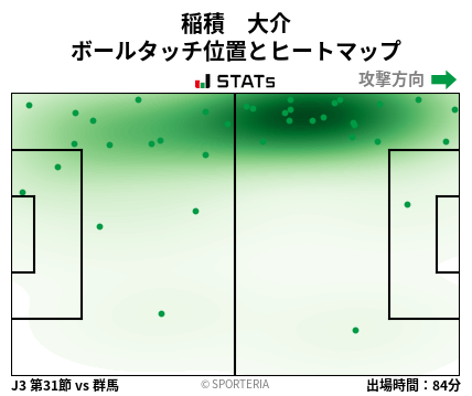 ヒートマップ - 稲積　大介