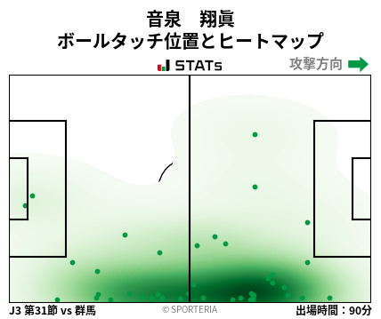 ヒートマップ - 音泉　翔眞