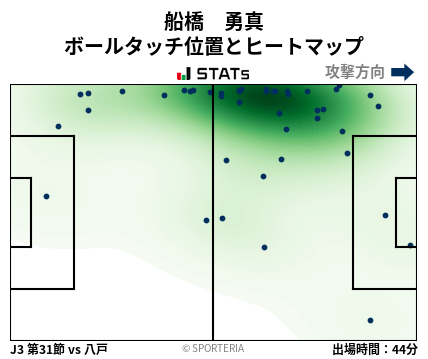ヒートマップ - 船橋　勇真