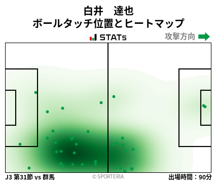ヒートマップ - 白井　達也
