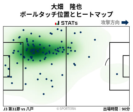 ヒートマップ - 大畑　隆也