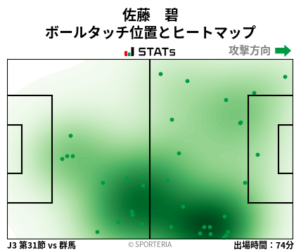 ヒートマップ - 佐藤　碧