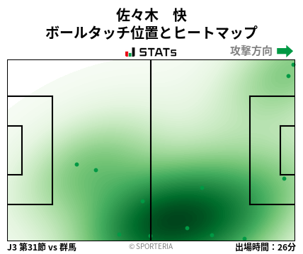 ヒートマップ - 佐々木　快