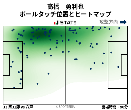 ヒートマップ - 高橋　勇利也