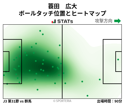 ヒートマップ - 蓑田　広大