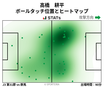 ヒートマップ - 高橋　耕平