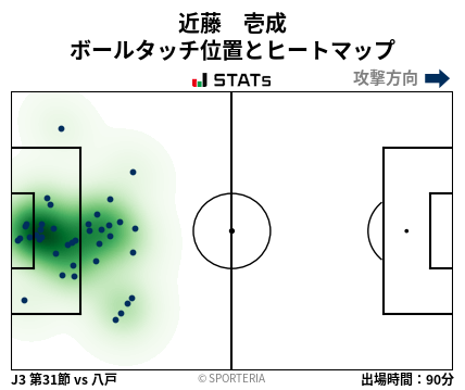 ヒートマップ - 近藤　壱成