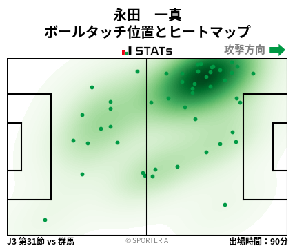 ヒートマップ - 永田　一真