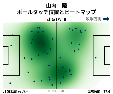 ヒートマップ - 山内　陸