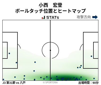 ヒートマップ - 小西　宏登