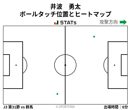 ヒートマップ - 井波　勇太