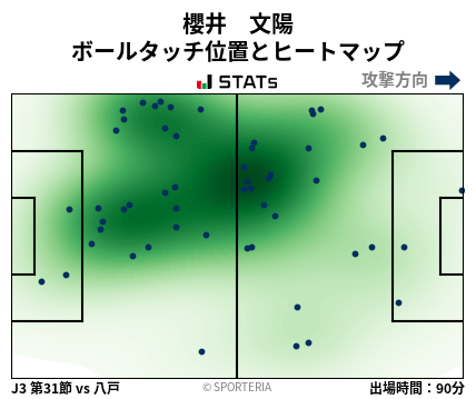 ヒートマップ - 櫻井　文陽