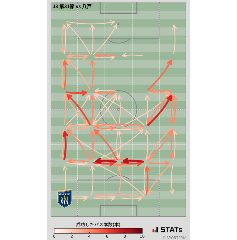 エリア間パス図