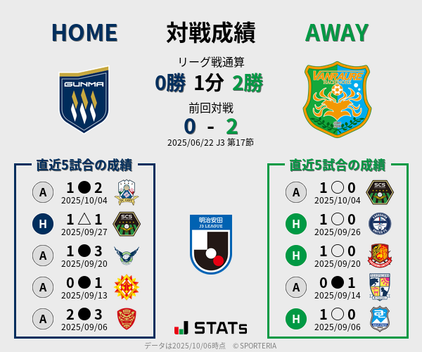 前節までの対戦成績