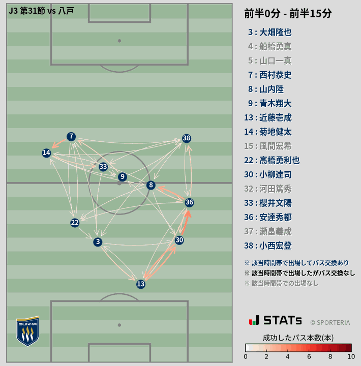 時間帯別パスネットワーク図