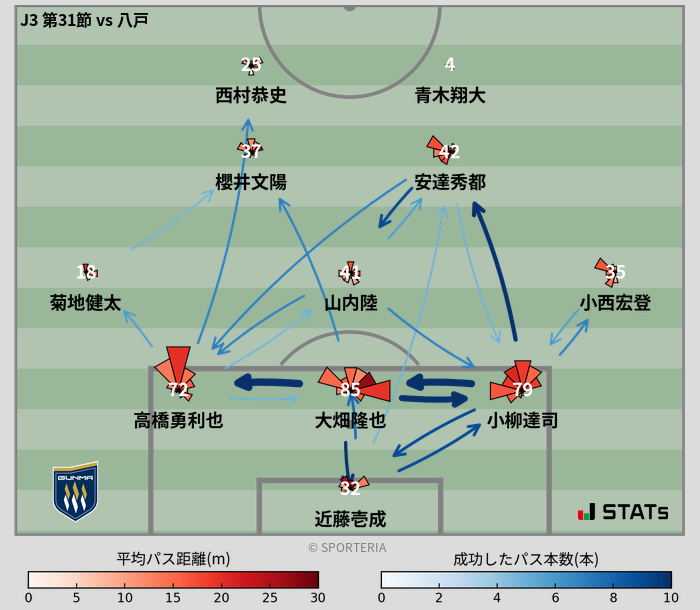 パスソナー・パスネットワーク