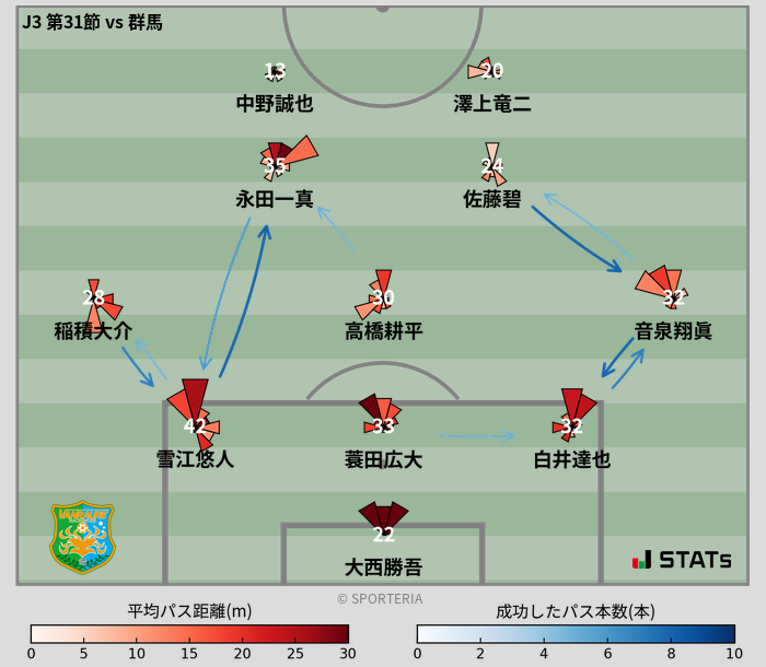 パスソナー・パスネットワーク
