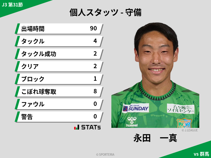 守備スタッツ - 永田　一真