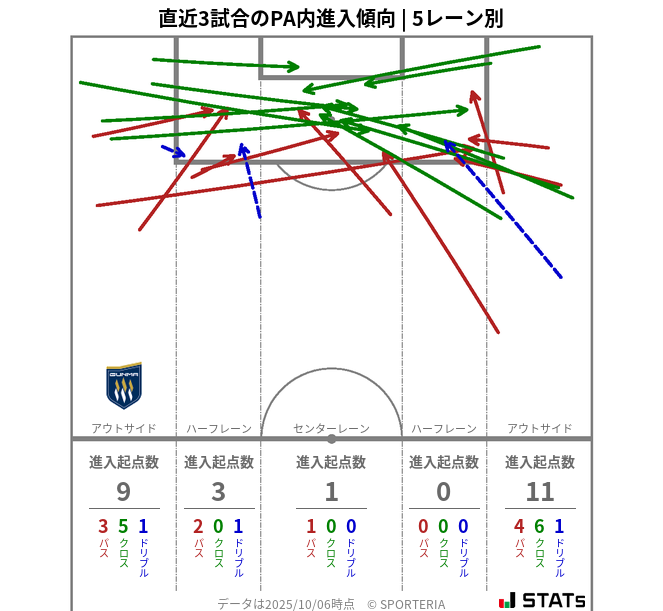 PA内への進入傾向