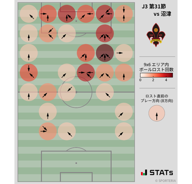 ボールロスト位置