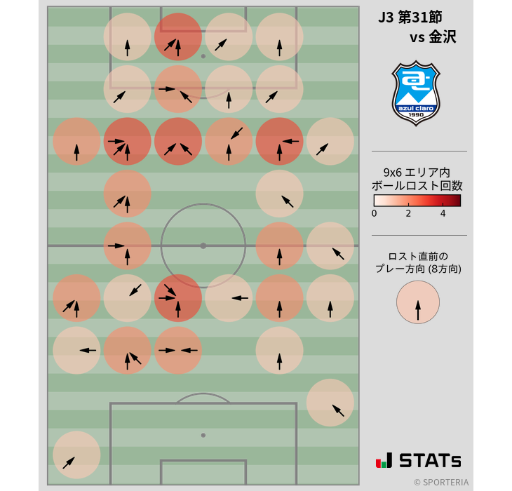 ボールロスト位置