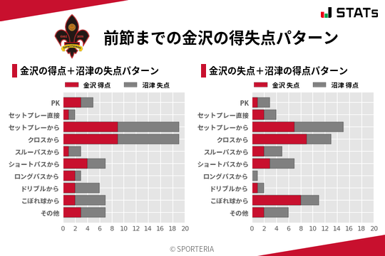 得失点パターン