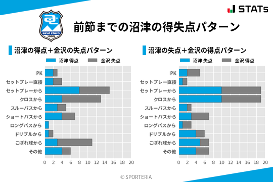 得失点パターン