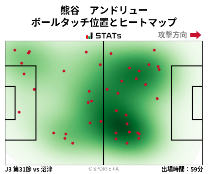 ヒートマップ - 熊谷　アンドリュー