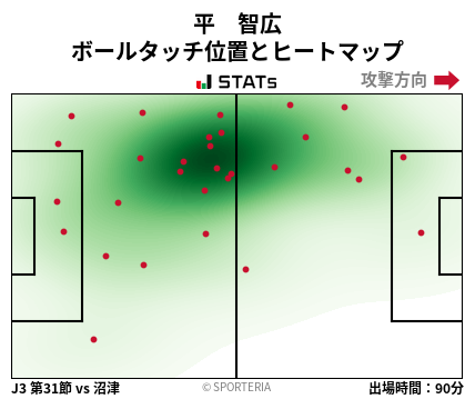 ヒートマップ - 平　智広