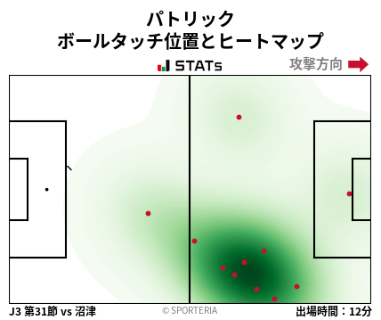 ヒートマップ - パトリック