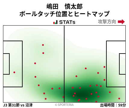 ヒートマップ - 嶋田　慎太郎