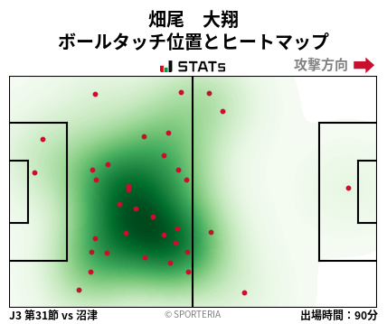 ヒートマップ - 畑尾　大翔