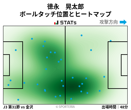 ヒートマップ - 徳永　晃太郎