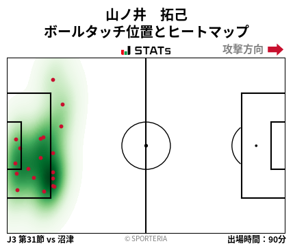 ヒートマップ - 山ノ井　拓己