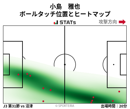 ヒートマップ - 小島　雅也