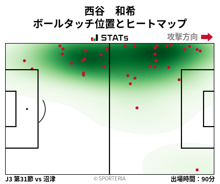 ヒートマップ - 西谷　和希