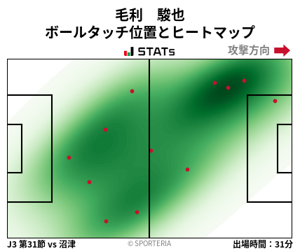 ヒートマップ - 毛利　駿也