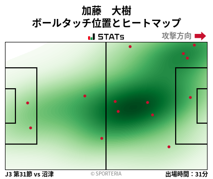 ヒートマップ - 加藤　大樹