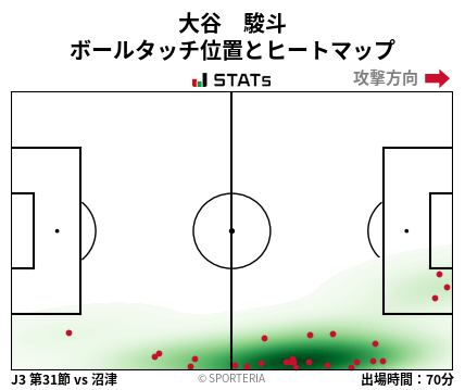 ヒートマップ - 大谷　駿斗