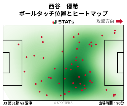 ヒートマップ - 西谷　優希
