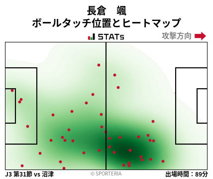 ヒートマップ - 長倉　颯
