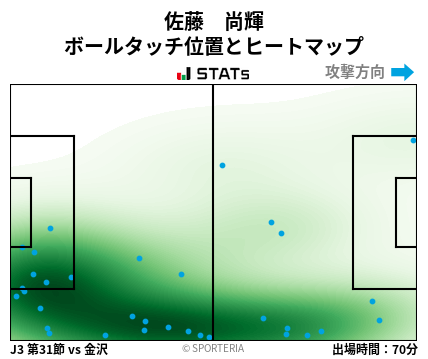 ヒートマップ - 佐藤　尚輝