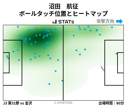 ヒートマップ - 沼田　航征