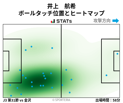 ヒートマップ - 井上　航希