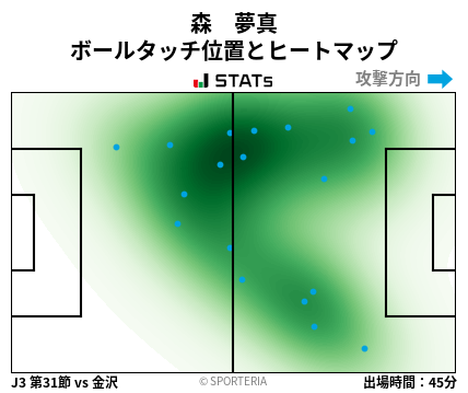 ヒートマップ - 森　夢真