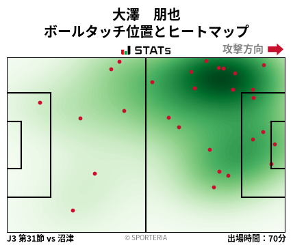 ヒートマップ - 大澤　朋也